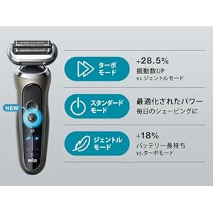 Braun Series 7 72-C1500s Electric Shaver