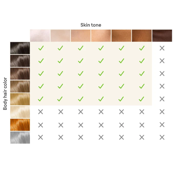 Braun silk-Expert Pro 5 PL5157