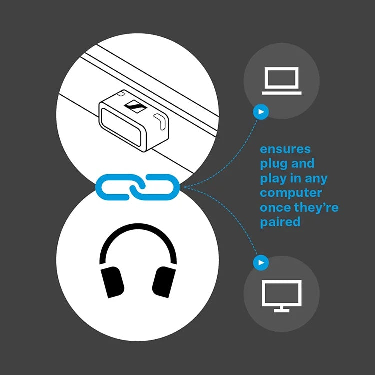 Sennheiser BTD 600 Bluetooth Adapter