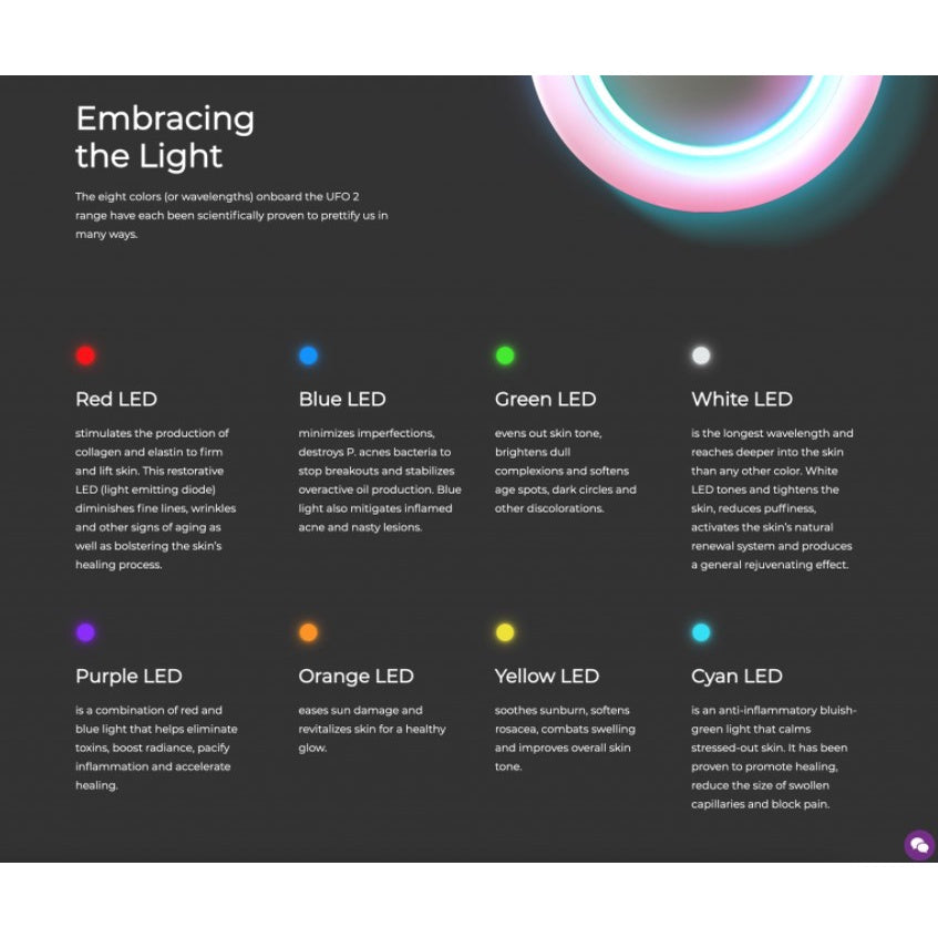 FOREO UFO 2 Smart LED Mask Treatment Device