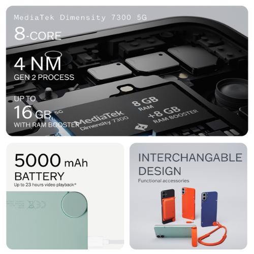 CMF by Nothing Phone 1 5G Dual SIM 8GB 256GB Smartphone