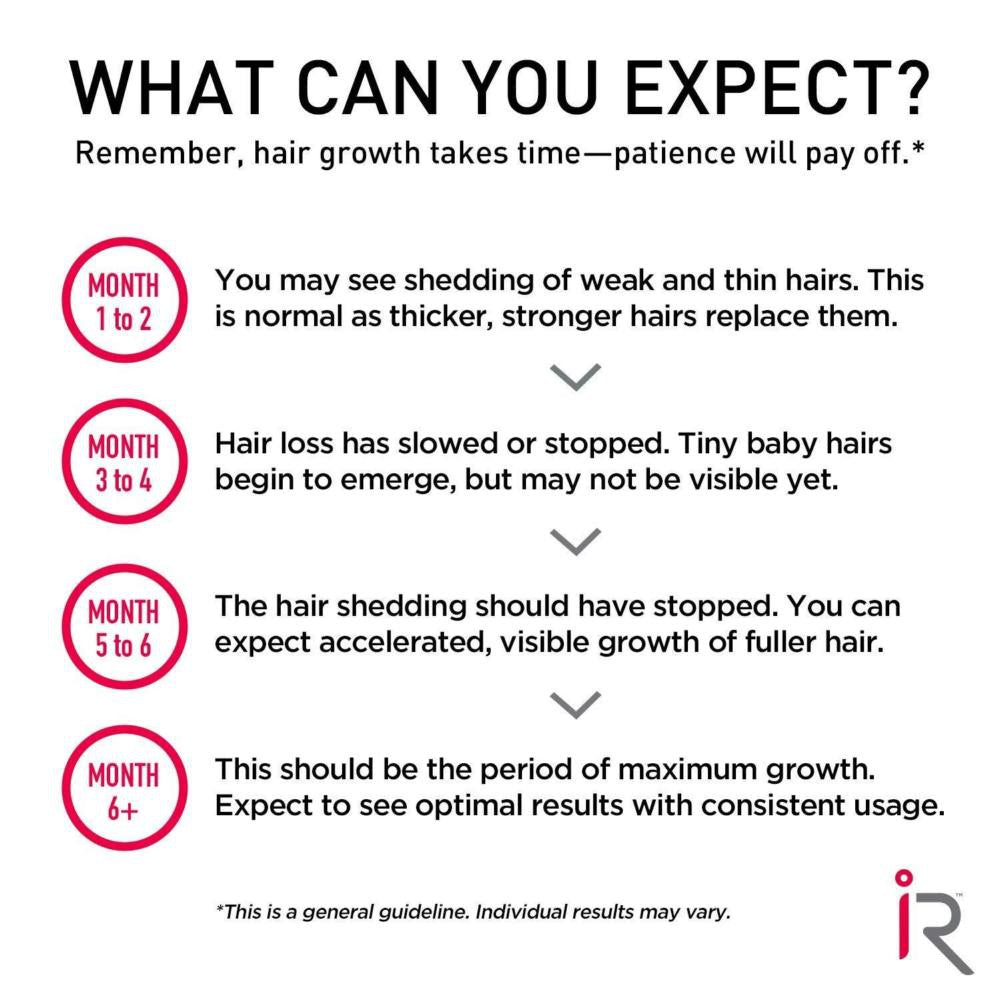iRestore Essential Laser Hair Growth System