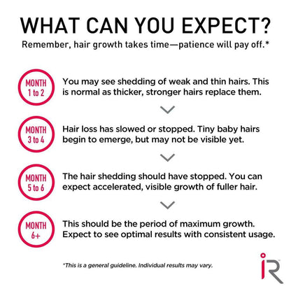 iRestore Essential Laser Hair Growth System