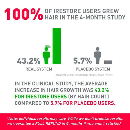 iRestore Essential Laser Hair Growth System