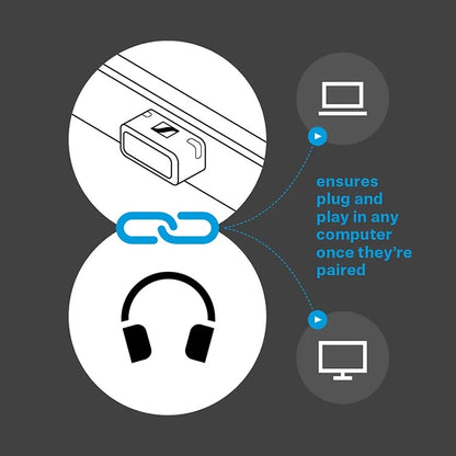 Sennheiser BTD 600 Bluetooth Adapter